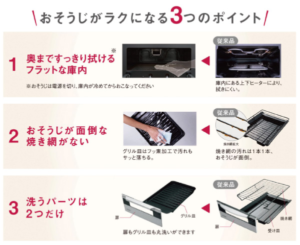 ラクッキングリル3