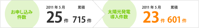 導入数