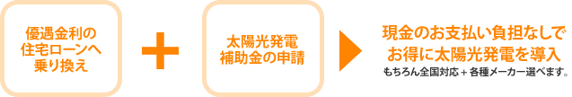 現金での支払いなし