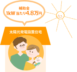 補助金70,000円